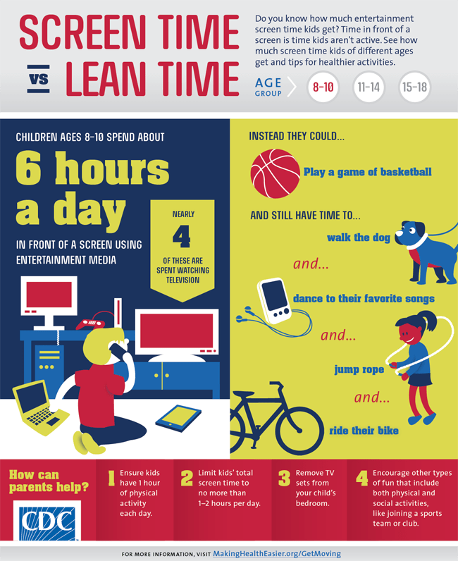 Screen Time Guidelines